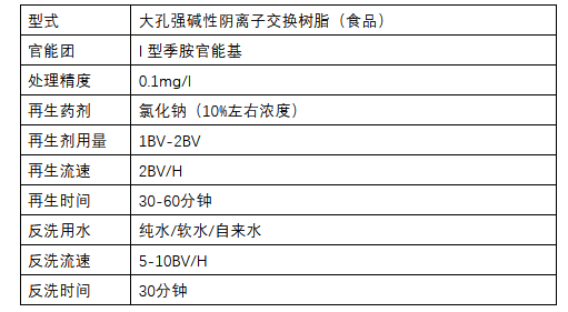 在實(shí)際水處理運(yùn)行中，離子交換樹脂選擇性的影響因素有哪些